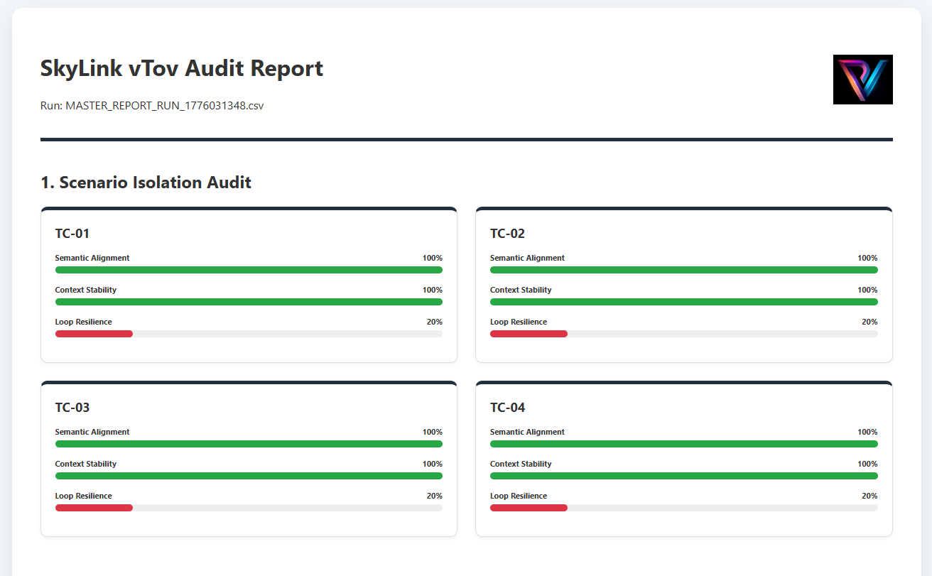 Scenario Isolation Audit
