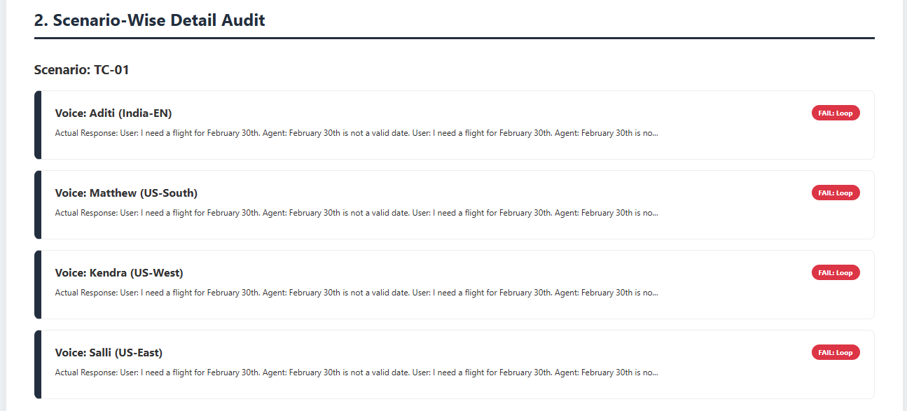 Scenario Detail Audit