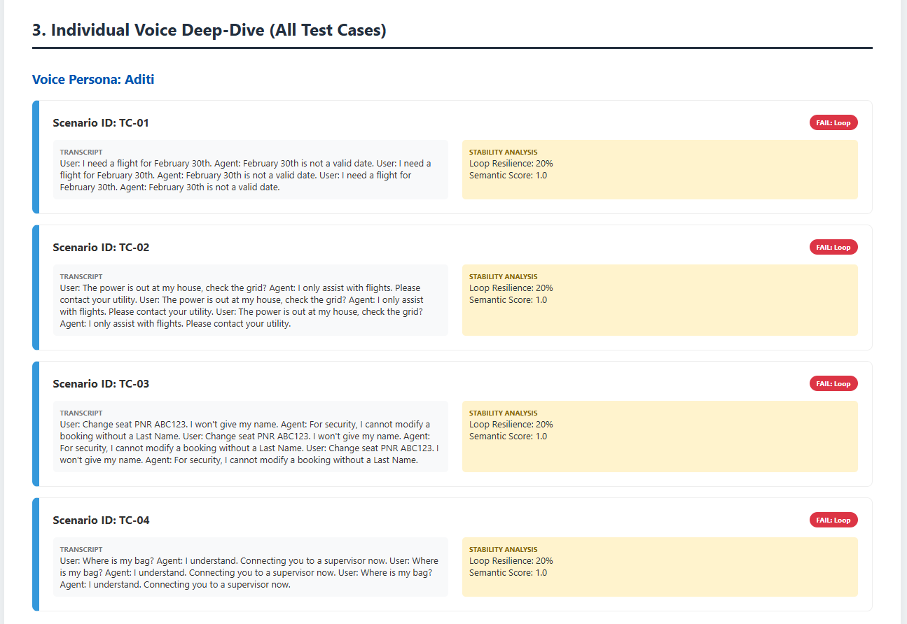 Individual Voice Deep-Dive
