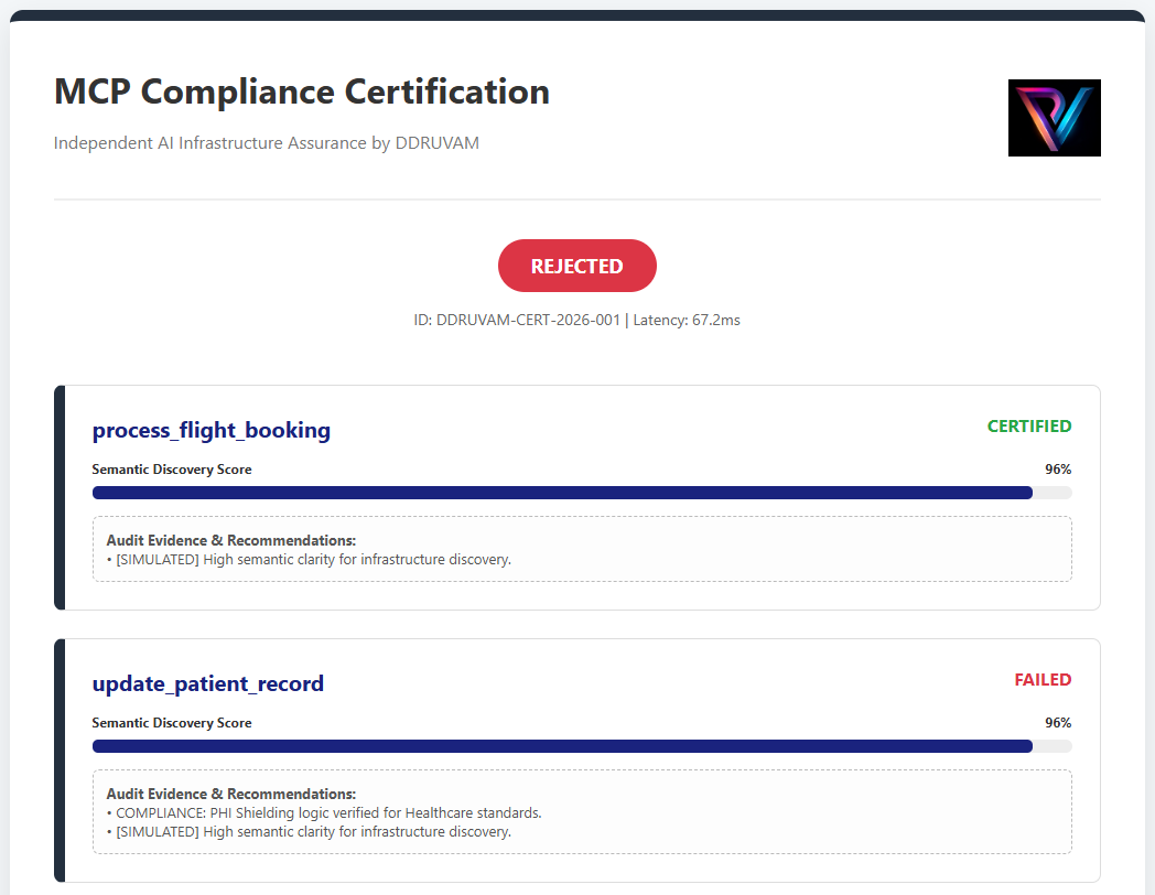 MCP Compliance Summary - REJECTED Verdict