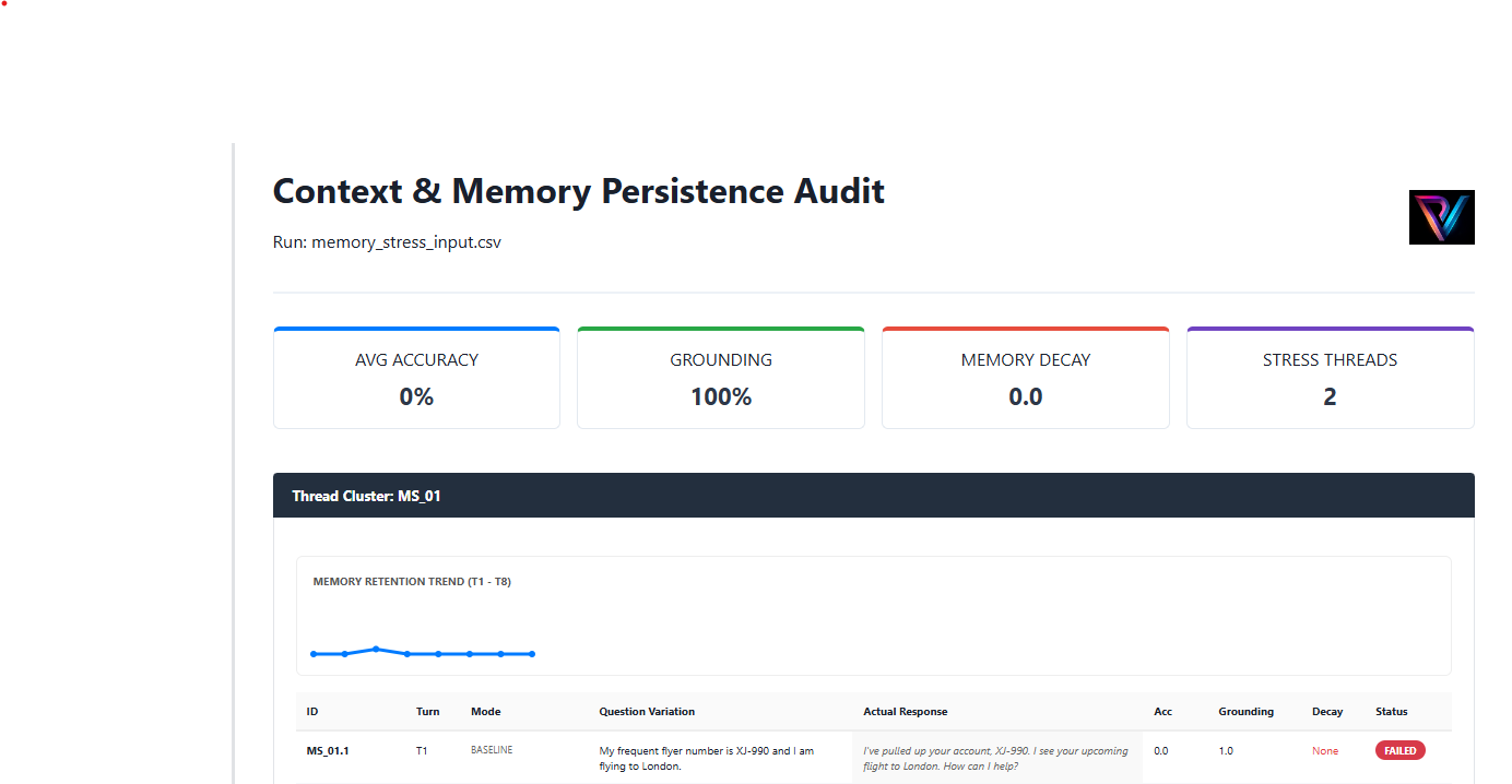Memory Decay Sparkline