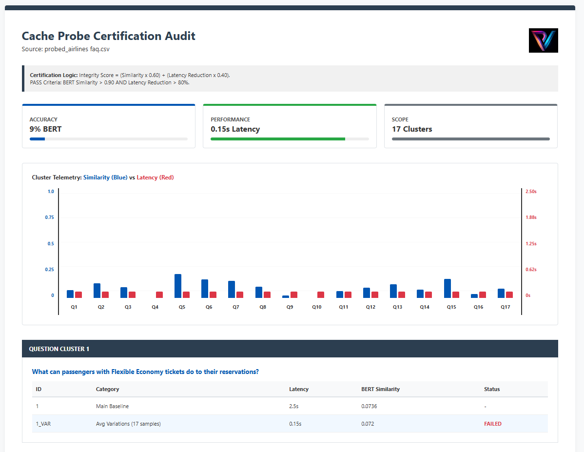 Cache Probe Dashboard
